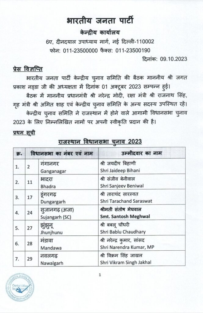bjp.umidwar.list