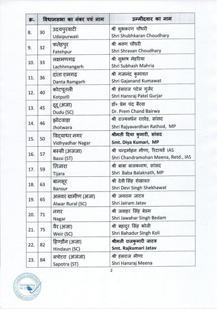 bjp.umidawr.list